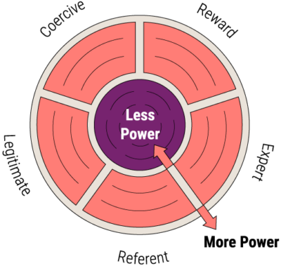 Essential Guide to Power Mapping from BoxD